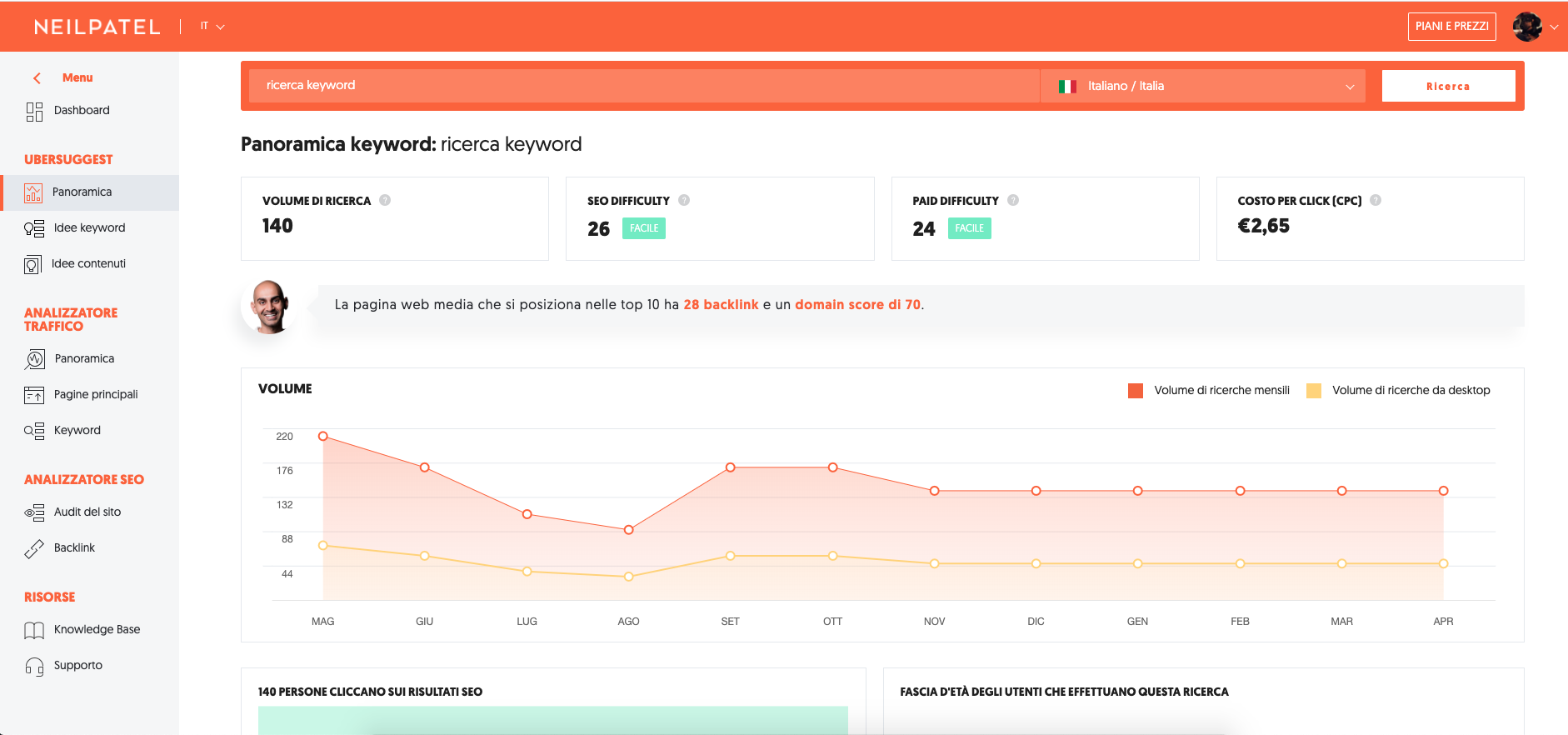 Il segreto per non sbagliare una ricerca keyword